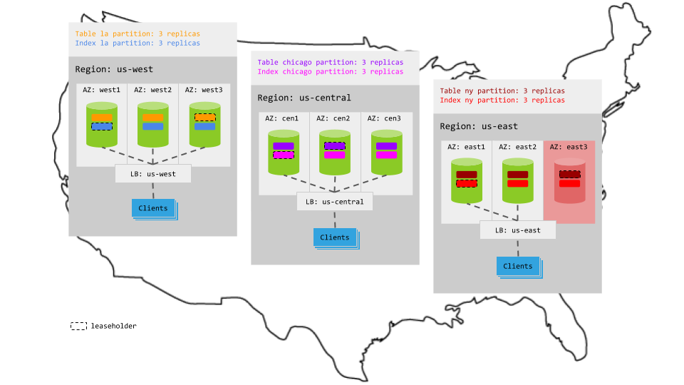 Geo-partitioning topology