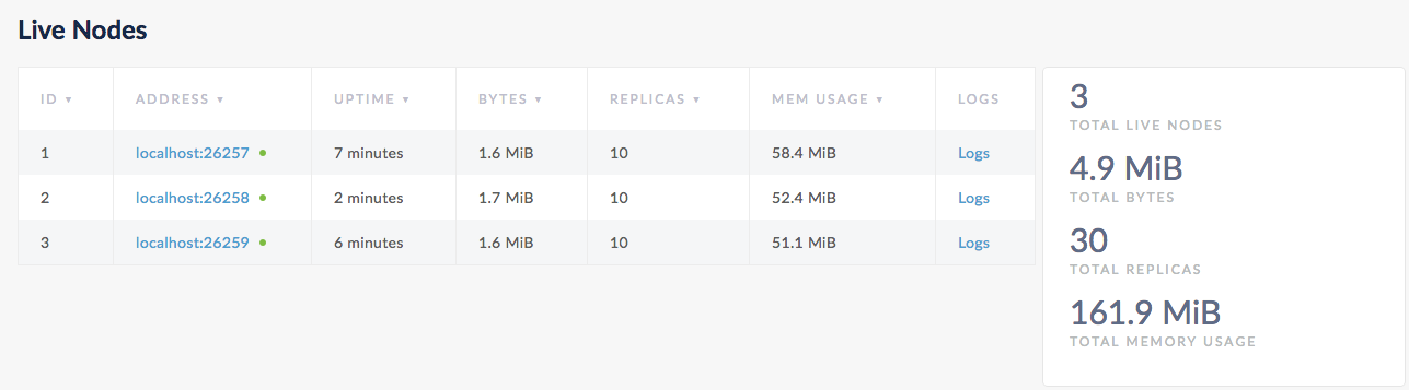 CockroachDB Admin UI