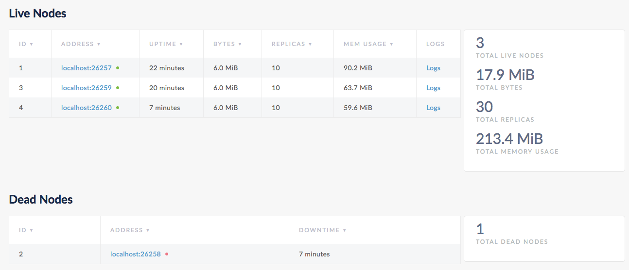 CockroachDB Admin UI